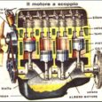 Il motore a scoppio è un’invenzione che risale alla metà del 1800. Nel XX secolo fu applicato alle automobili e divenne così possibile spostarsi rapidamente, a velocità prima impensabili, tra […]