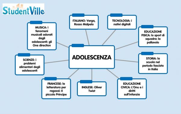 Tesine Di Terza Media