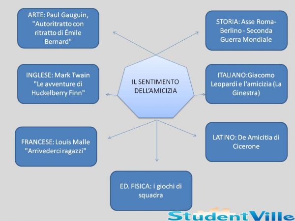 Tesine Di Terza Media